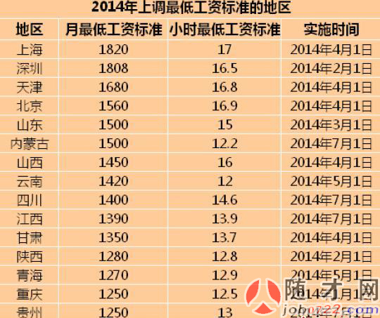 收入最高的职业_重庆收入最高