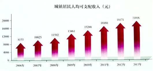 赤壁在湖北的gdp排第几位_湖北升位靠的是一手怎样的好牌(2)