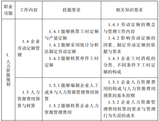 随才法库|企业人力资源管理师国家职业标准（2019年修订）