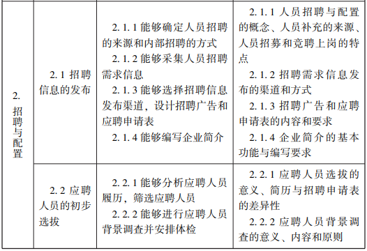 随才法库|企业人力资源管理师国家职业标准（2019年修订）