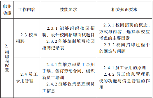 随才法库|企业人力资源管理师国家职业标准（2019年修订）