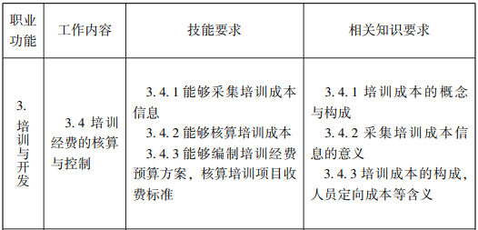 随才法库|企业人力资源管理师国家职业标准（2019年修订）