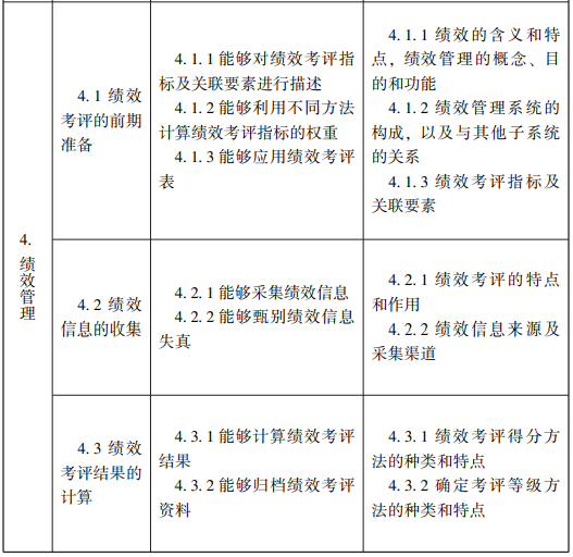 随才法库|企业人力资源管理师国家职业标准（2019年修订）