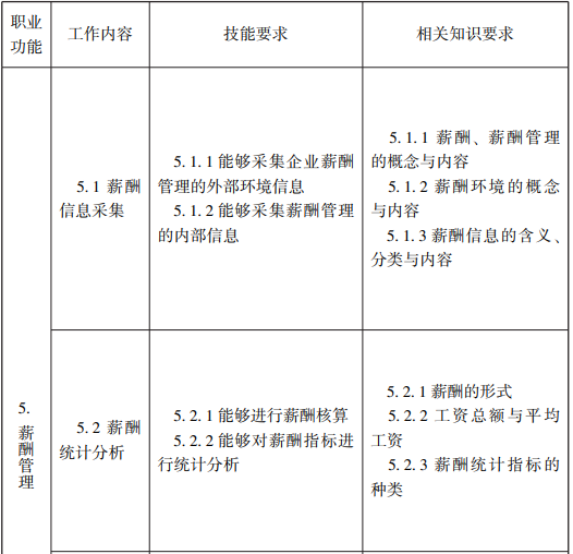 随才法库|企业人力资源管理师国家职业标准（2019年修订）