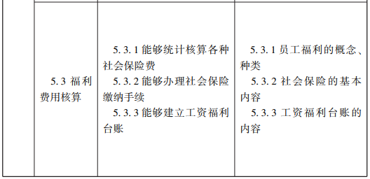 随才法库|企业人力资源管理师国家职业标准（2019年修订）