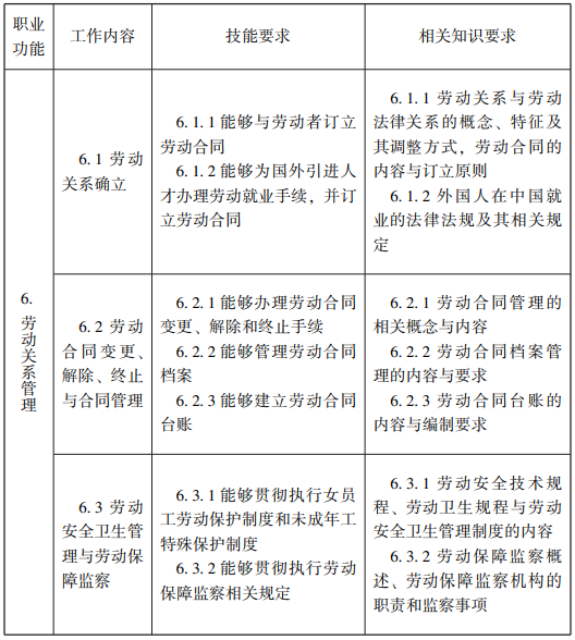 随才法库|企业人力资源管理师国家职业标准（2019年修订）