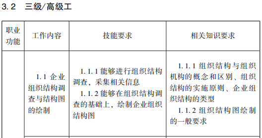 随才法库|企业人力资源管理师国家职业标准（2019年修订）