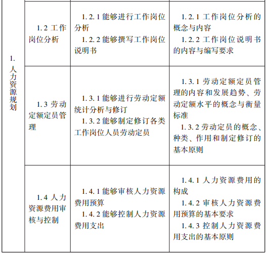 随才法库|企业人力资源管理师国家职业标准（2019年修订）