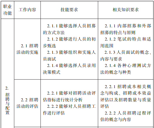 随才法库|企业人力资源管理师国家职业标准（2019年修订）