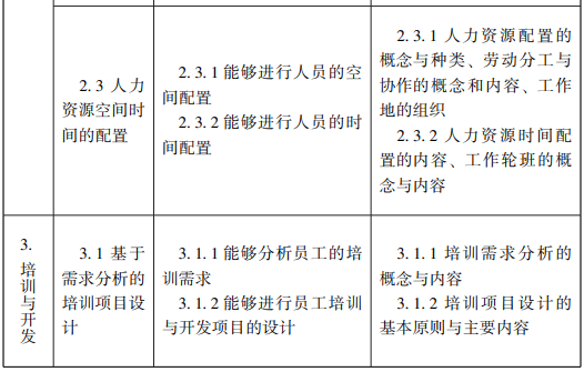 随才法库|企业人力资源管理师国家职业标准（2019年修订）