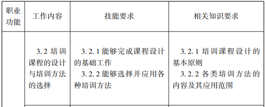 随才法库|企业人力资源管理师国家职业标准（2019年修订）