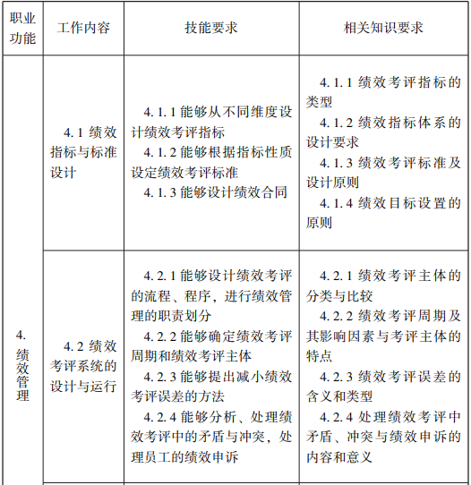 随才法库|企业人力资源管理师国家职业标准（2019年修订）