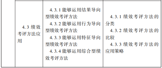 随才法库|企业人力资源管理师国家职业标准（2019年修订）