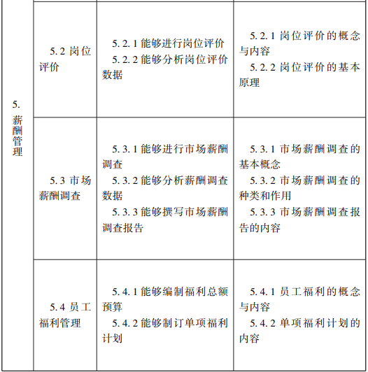 随才法库|企业人力资源管理师国家职业标准（2019年修订）