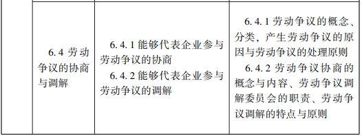 随才法库|企业人力资源管理师国家职业标准（2019年修订）