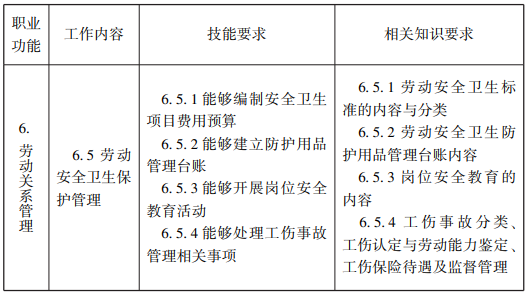 随才法库|企业人力资源管理师国家职业标准（2019年修订）