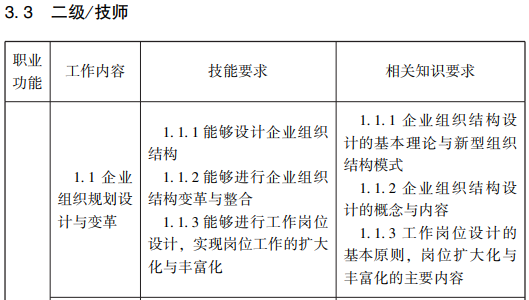 1.随才法库|企业人力资源管理师国家职业标准（2019年修订）