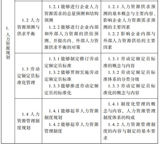 随才法库|企业人力资源管理师国家职业标准（2019年修订）