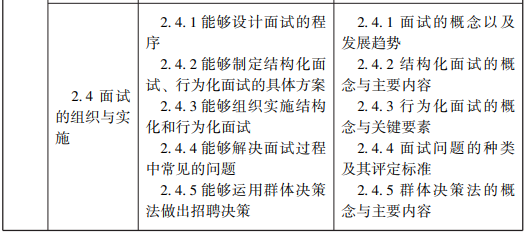 随才法库|企业人力资源管理师国家职业标准（2019年修订）