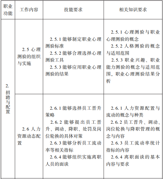 随才法库|企业人力资源管理师国家职业标准（2019年修订）