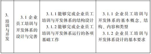 随才法库|企业人力资源管理师国家职业标准（2019年修订）