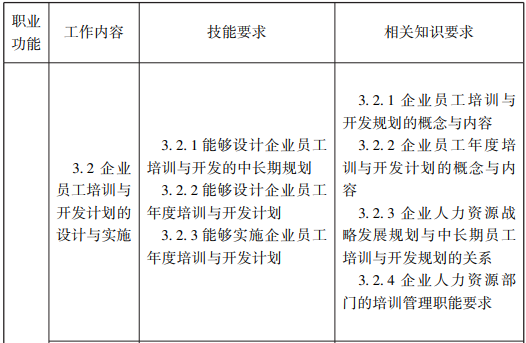 随才法库|企业人力资源管理师国家职业标准（2019年修订）