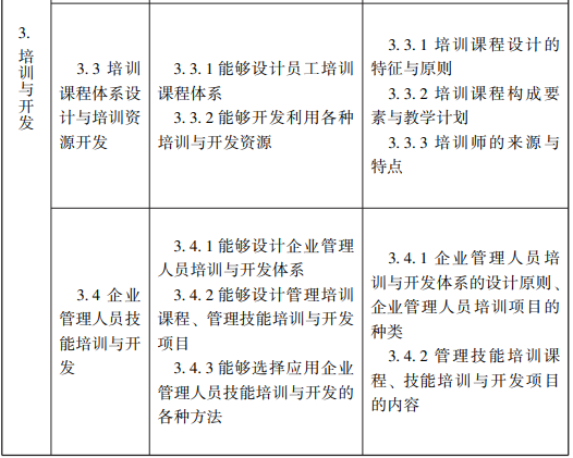 随才法库|企业人力资源管理师国家职业标准（2019年修订）