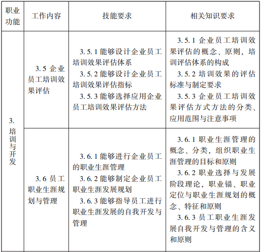 随才法库|企业人力资源管理师国家职业标准（2019年修订）