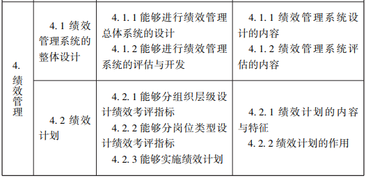 随才法库|企业人力资源管理师国家职业标准（2019年修订）