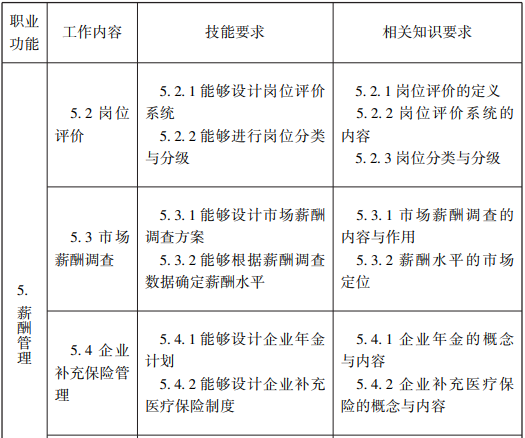 随才法库|企业人力资源管理师国家职业标准（2019年修订）