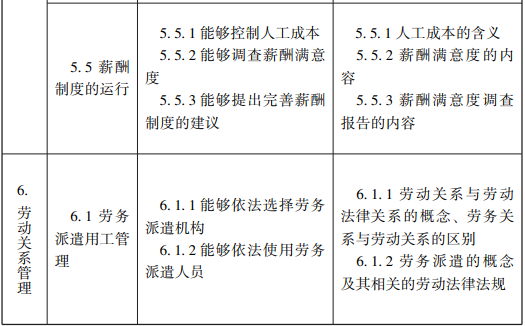 随才法库|企业人力资源管理师国家职业标准（2019年修订）