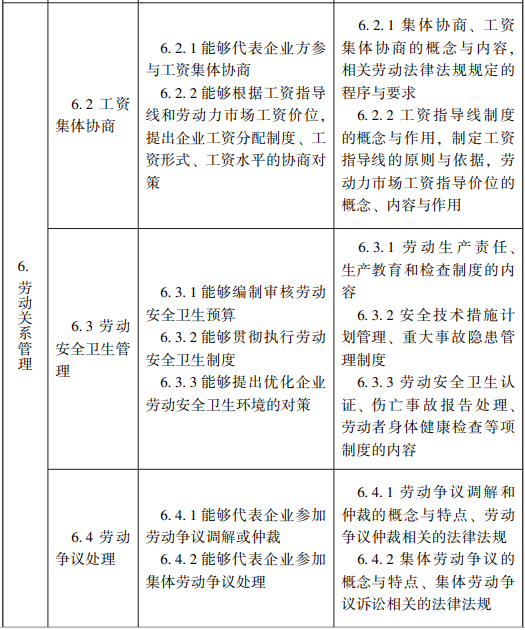 随才法库|企业人力资源管理师国家职业标准（2019年修订）