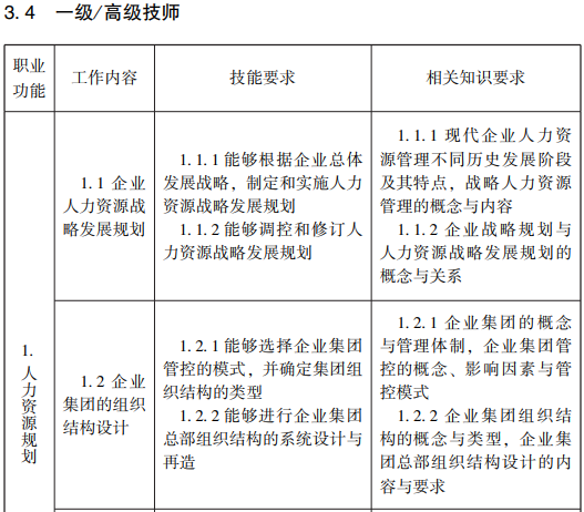 随才法库|企业人力资源管理师国家职业标准（2019年修订）