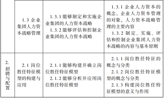 随才法库|企业人力资源管理师国家职业标准（2019年修订）