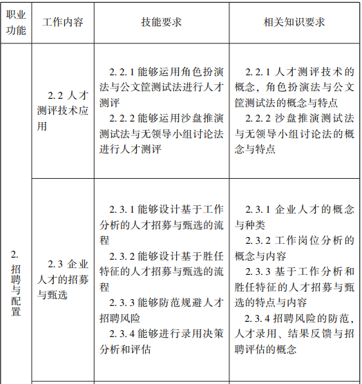 随才法库|企业人力资源管理师国家职业标准（2019年修订）