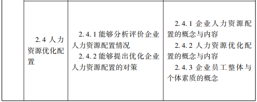 随才法库|企业人力资源管理师国家职业标准（2019年修订）