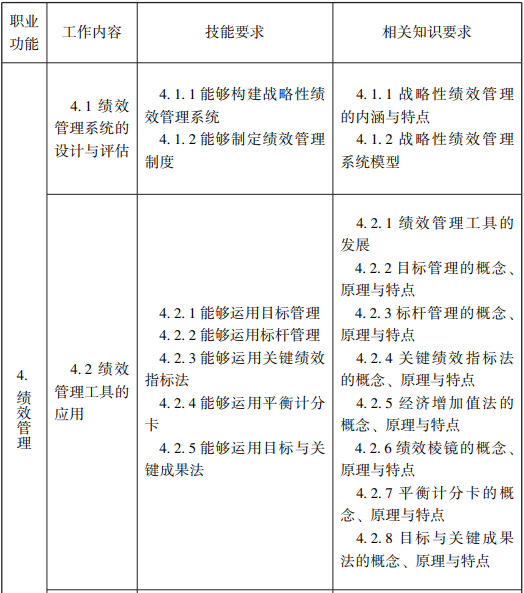 随才法库|企业人力资源管理师国家职业标准（2019年修订）