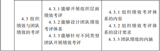 随才法库|企业人力资源管理师国家职业标准（2019年修订）