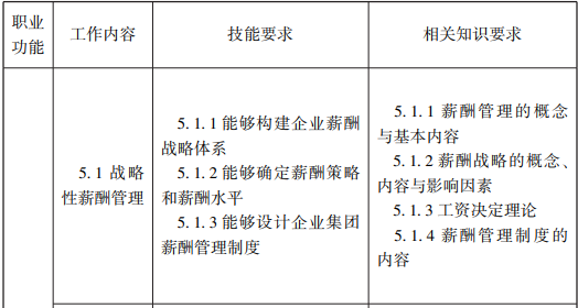 随才法库|企业人力资源管理师国家职业标准（2019年修订）