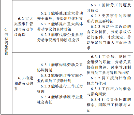 随才法库|企业人力资源管理师国家职业标准（2019年修订）